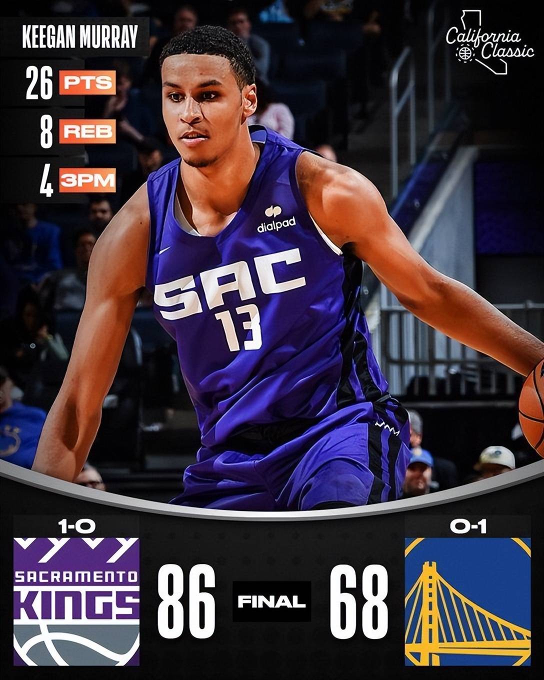 今夜萨克拉门托国王调整名单以备CBA常规赛，完成体检环节打磨，信心回归，球队文化再被提及的简单介绍-九游官网入口活动